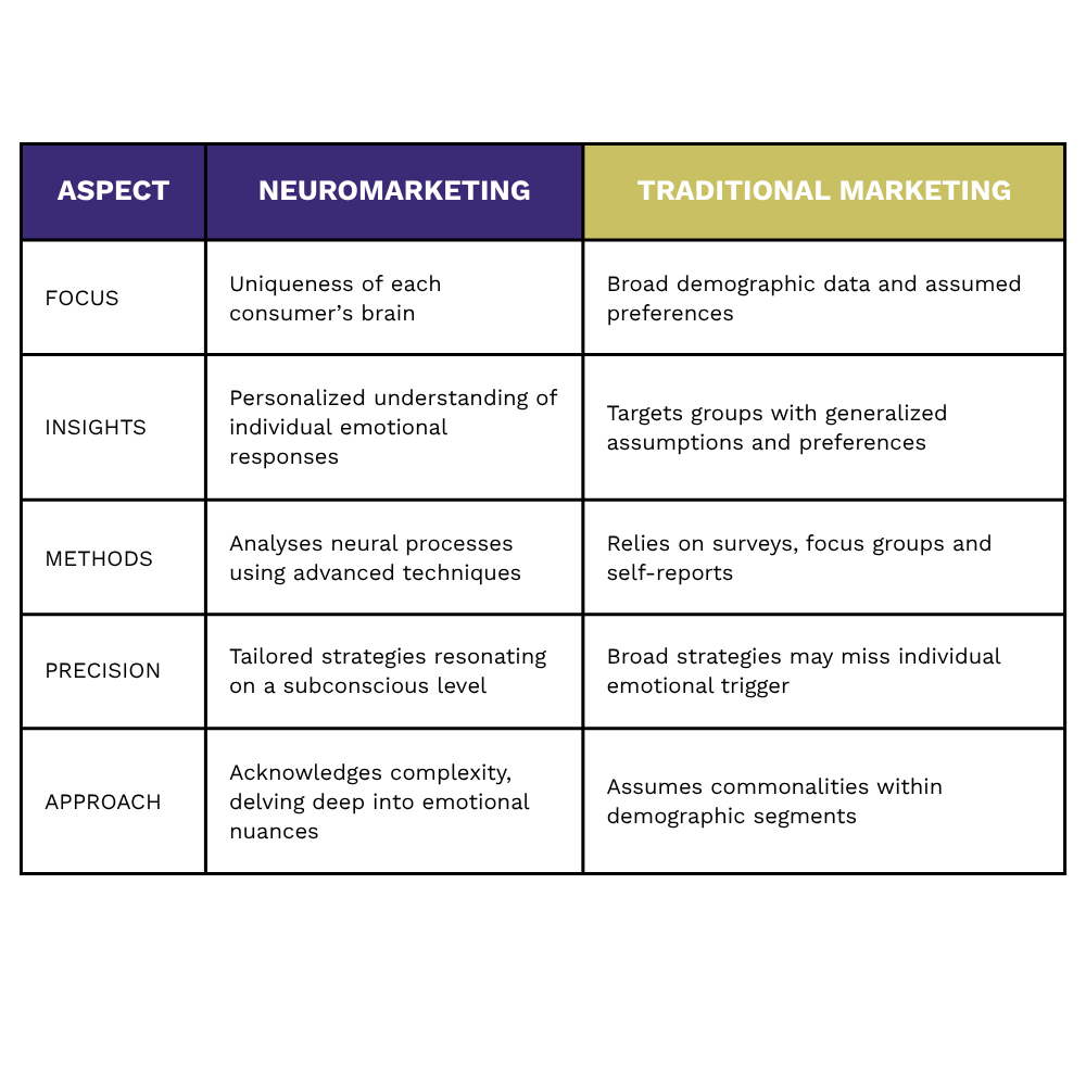 NEUROMARKETING-2025
