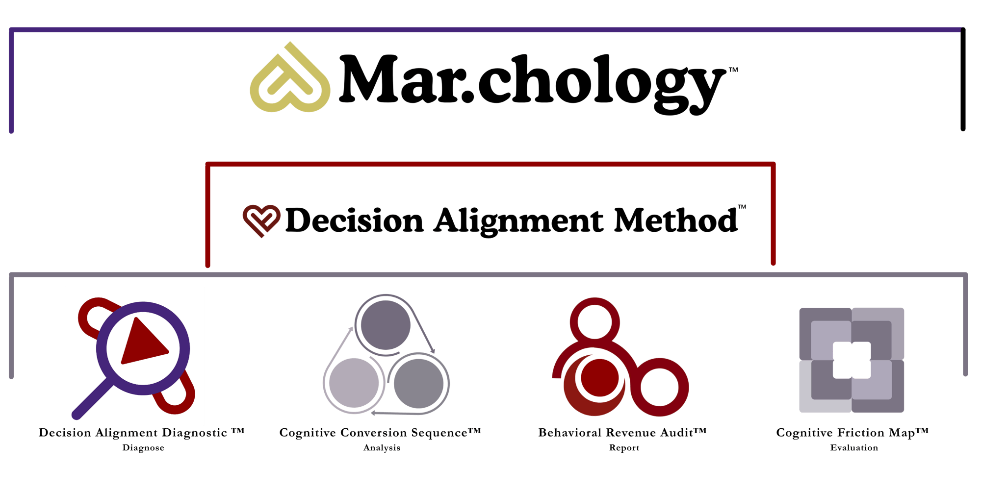 The Mar.chology Framework-2