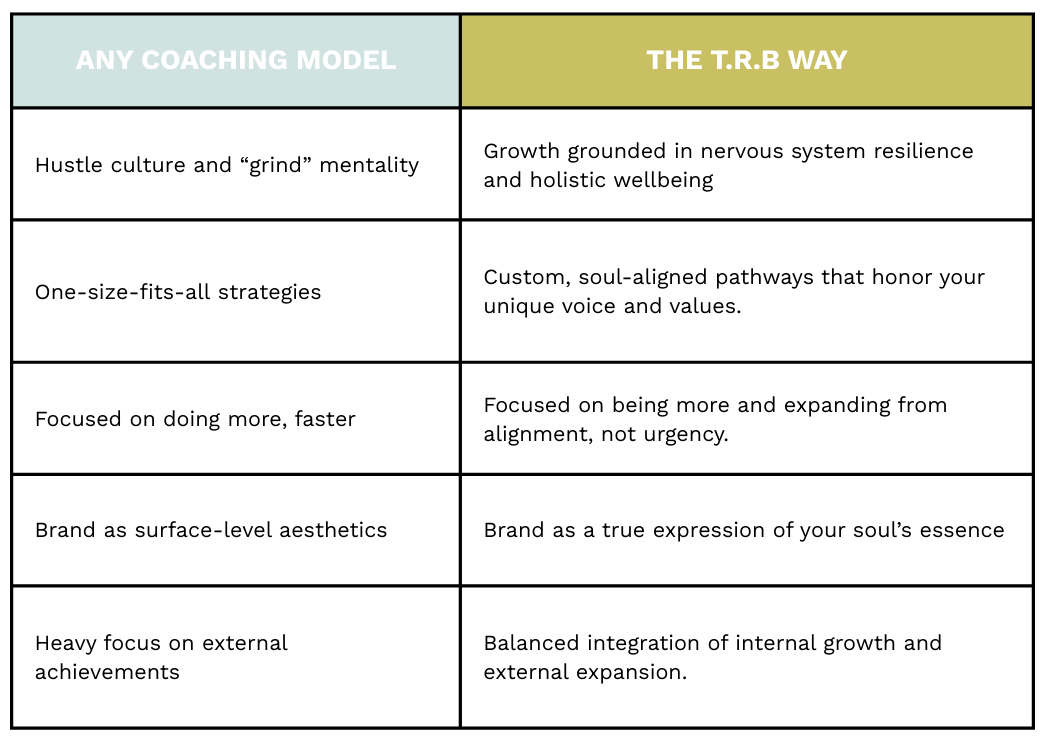 VIBE-TRB vs Coaching