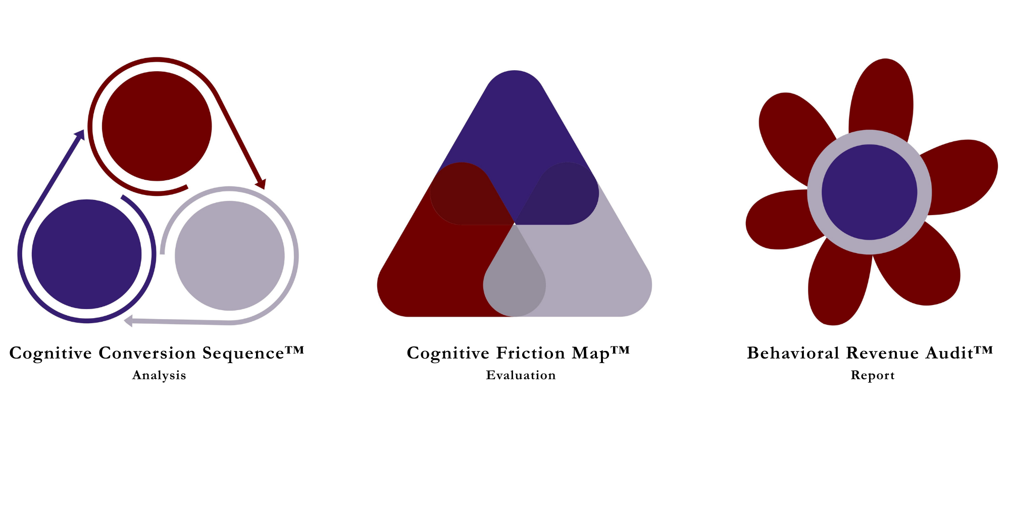 The Mar.chology Framework