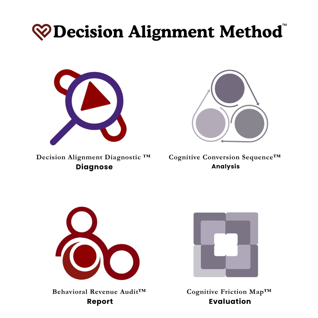 the decision alignment method visual